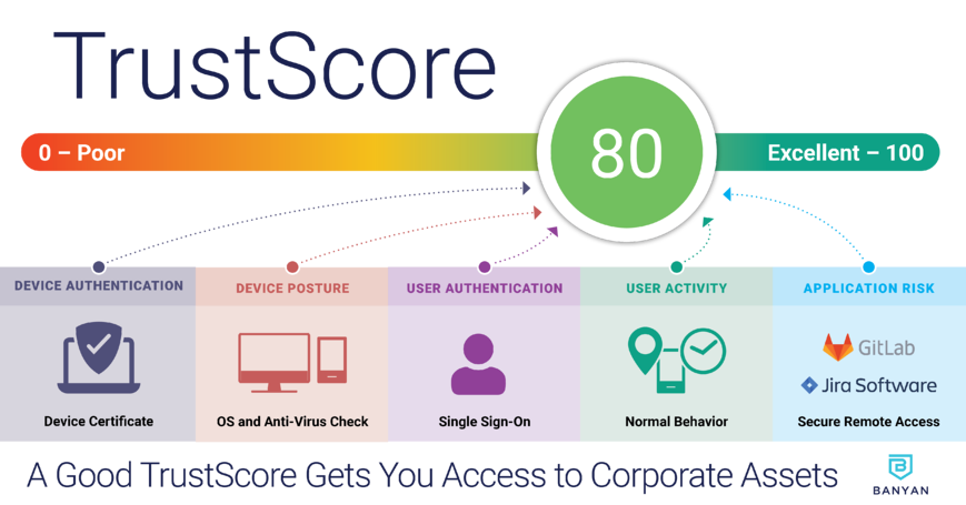 Banyan Trustscore