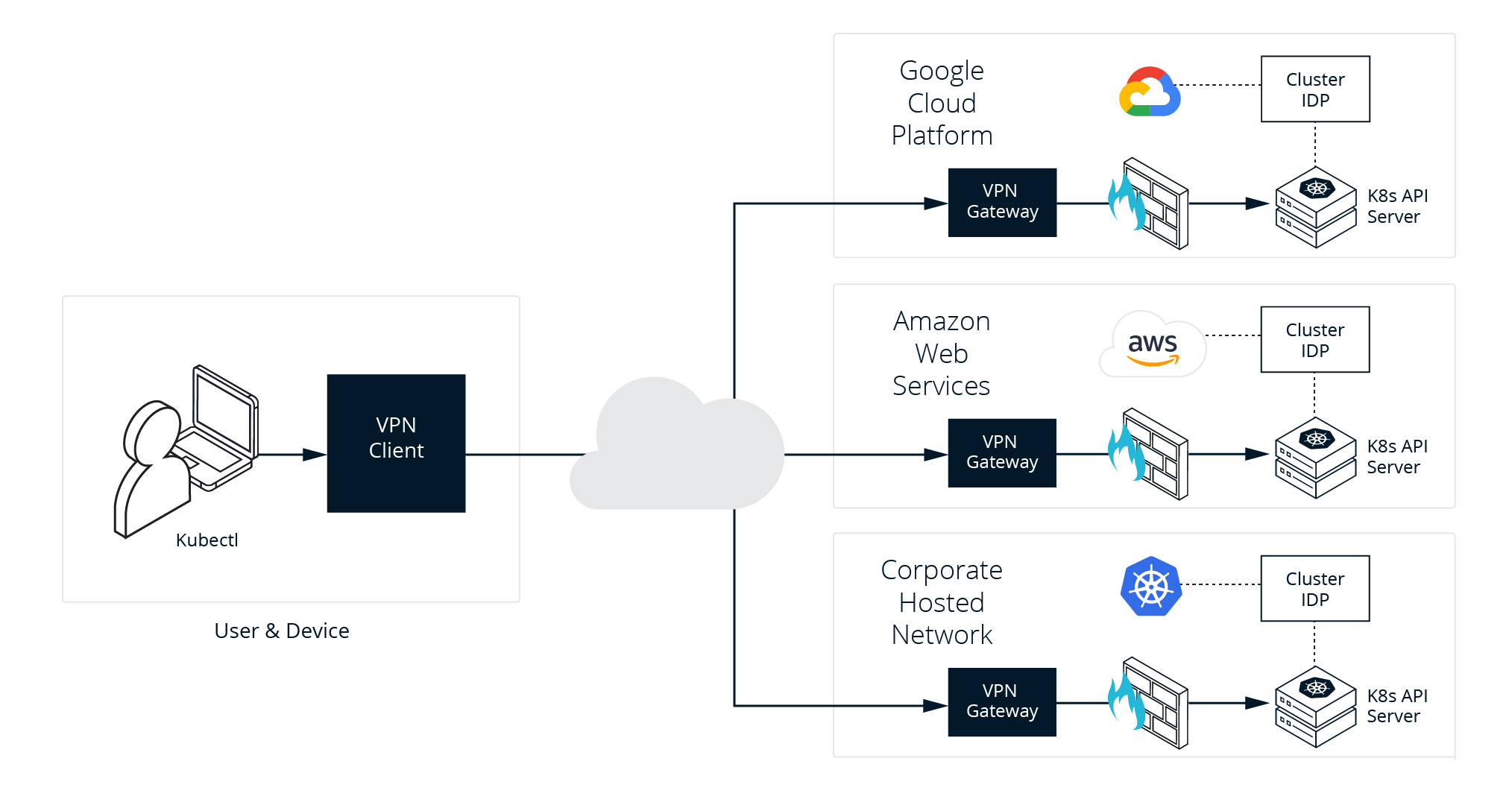 Kubernetes blog diagram 1