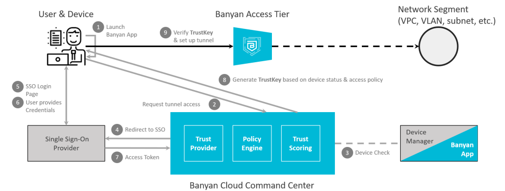 cloud command center