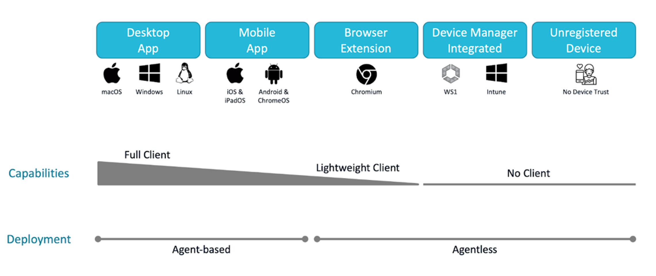 Healthcare-Cybersecurity_Deployment-options