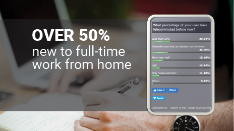 Over 50% new to full-time work from home