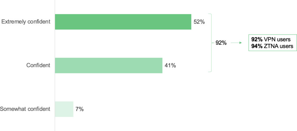 Sapio Q3 chart