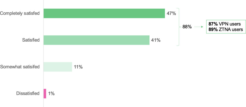 Sapio Q6 chart