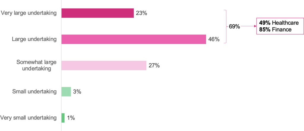 Sapio Q14 chart