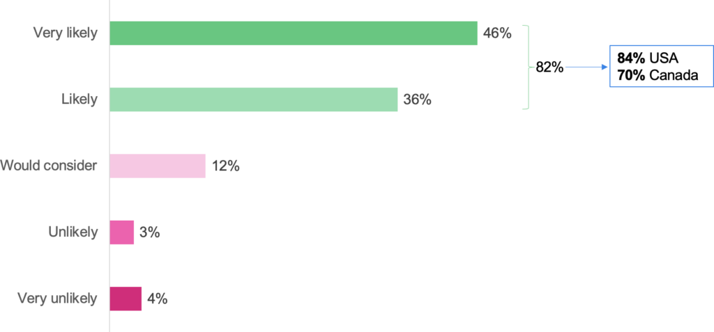 Sapio Q15 chart